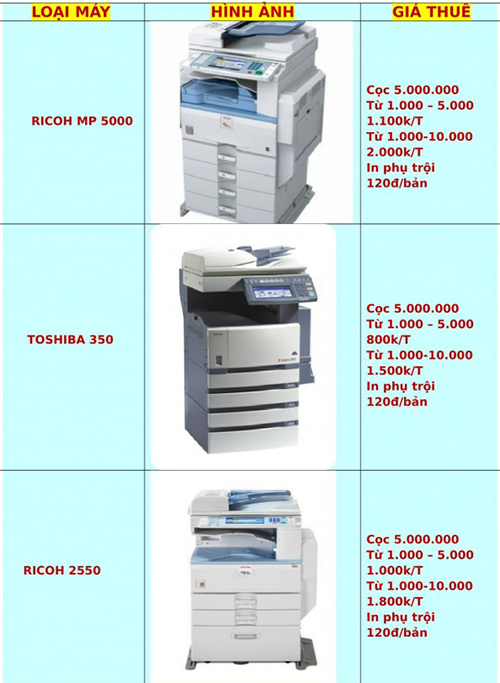 Dịch vụ cho thuê máy photocopy - Công Ty TNHH Thương Mại Dịch Vụ Mực In Nguyên Phát